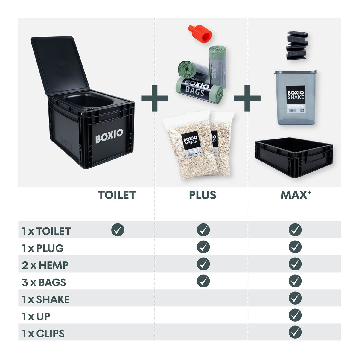 BOXIO TOILET | Composting Toilet for Camping