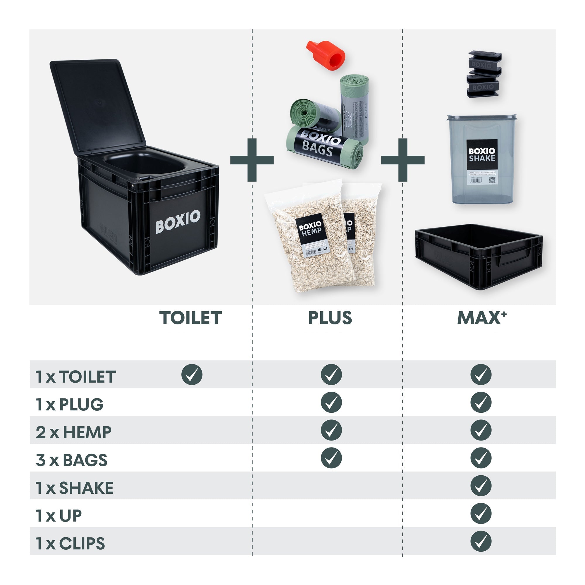 BOXIO - TOILET: Composting toilet